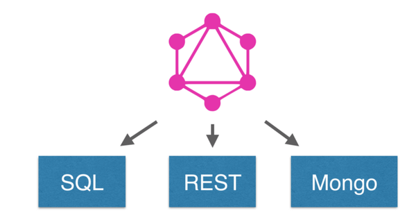 Hướng dẫn tạo Graphql Server một cách dễ dàng - Phần 1