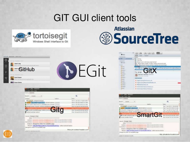 So sánh các công cụ Git GUI
