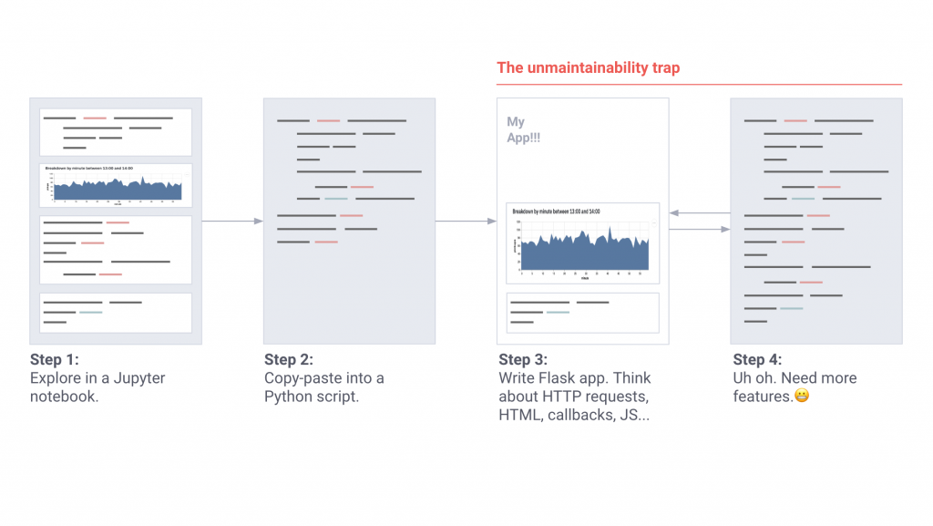 Streamlit: Công cụ cho demo code python