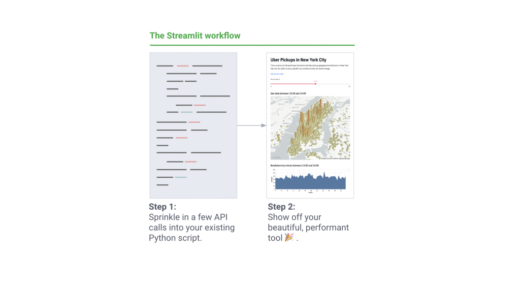 Streamlit: Công cụ cho demo code python